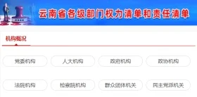 云南省各級部門權力清單和責任清單